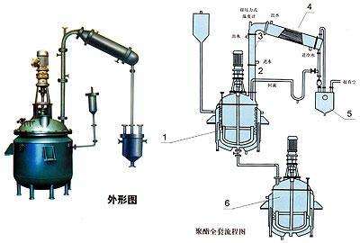 不飽和聚酯樹(shù)脂設(shè)備 (6).jpg