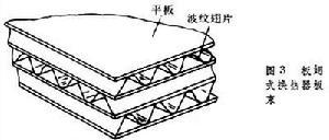 板式換熱器